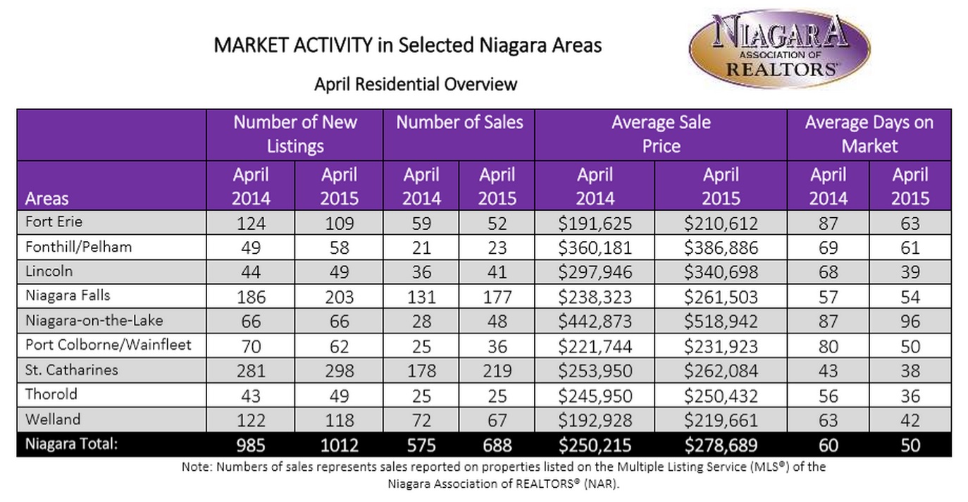 April real estate 2015 chart